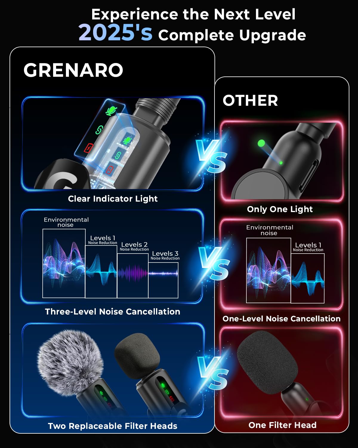 Comparison chart between GRENARO and other products with features like indicator light, noise cancellation, and filter heads.