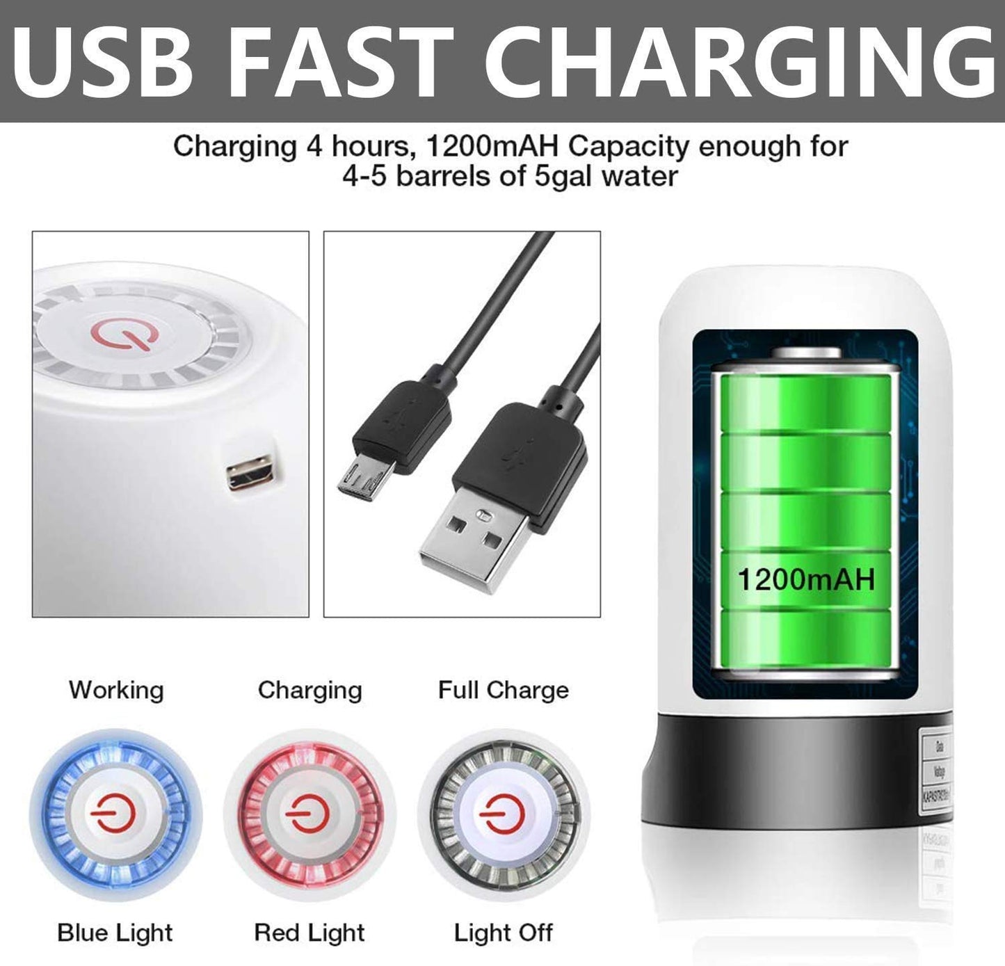 USB fast charging device with battery indicator and charging cable on a gray background