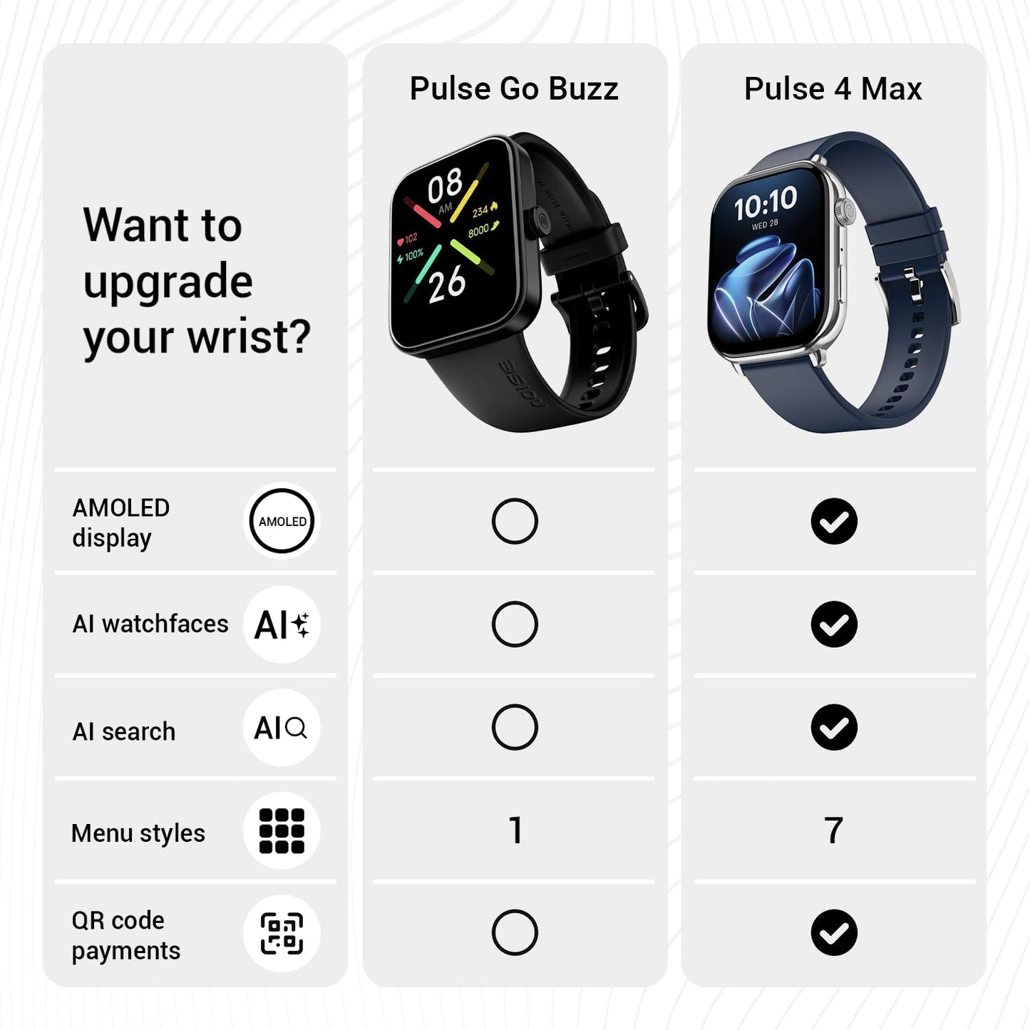 Noise Pulse Go Buzz Smart Watch with Advanced Bluetooth Calling, 1.69" TFT Display, SpO2, 100 Sports Mode with Auto Detection, Upto 7 Days Battery (2 Days with Heavy Calling) - Rose Pink - Itsmygadgets