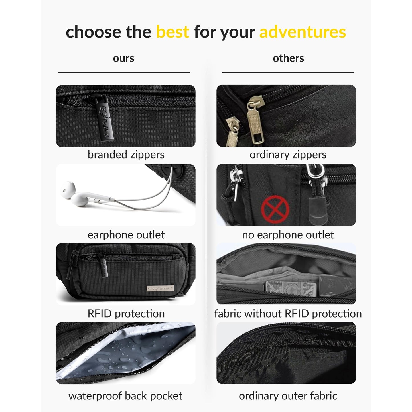 GoTrippin by Destinio Waist Bags for Men Women- Premium Stitching, Branded Zippers, Waterproof Pocket, RFID Safe- Large Fanny Pack for Hiking Travel, Money Belt (Polyester, Black) - Itsmygadgets
