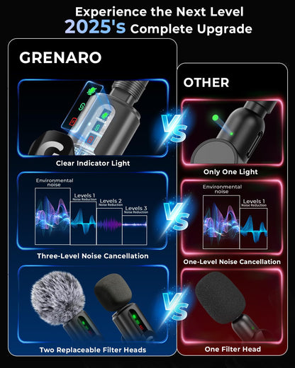Comparison chart between GRENARO and other products with features like indicator light, noise cancellation, and filter heads.